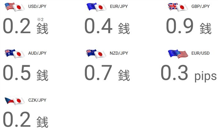 LIGHT FXの通常スプレッド