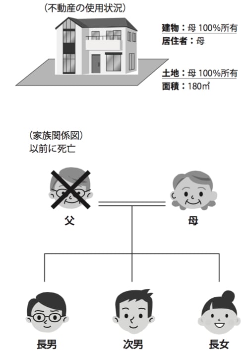 ［図表］実例のイメージ図