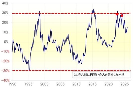 出所：LSEG社データよりマネックス証券が作成