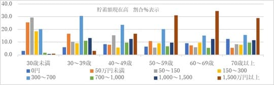 資料：総務省統計局「全国消費実態調査」より厚生労働省政策統括官付政策評価官室作成