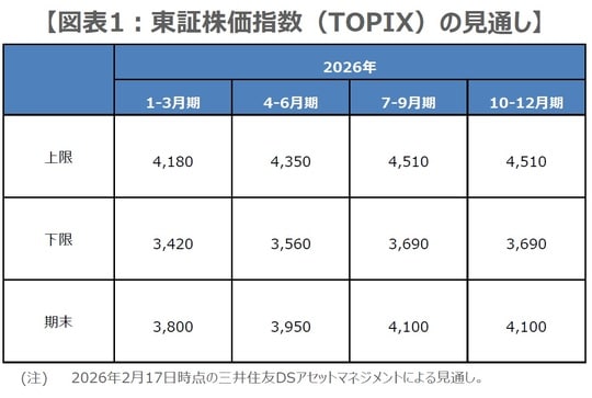 （出所）三井住友DSアセットマネジメント作成