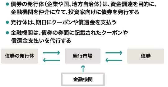 出所：『富裕層のためのオルタナティブ投資の教科書』（ゴールドオンライン新書）より抜粋