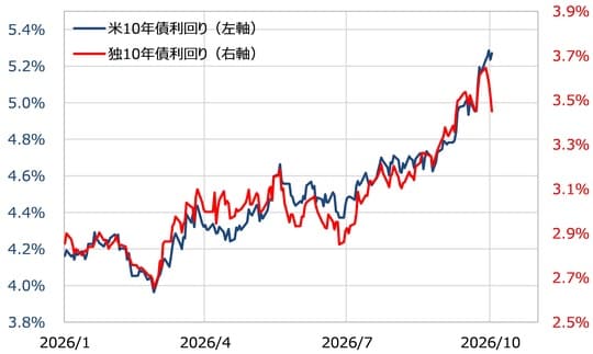 出所:LSEG社データよりマネックス証券が作成
