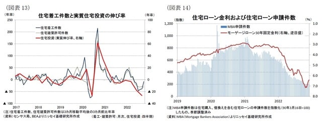 【図表13】【図表14】