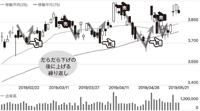 チャート提供：「みんなの株式」（https://minkabu.jp）