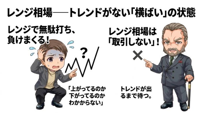 レンジ相場──トレンドがない「横ばい」の状態