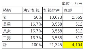 出所：筆者作成