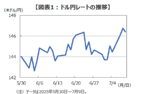 出所：Bloombergのデータを基に三井住友DSアセットマネジメント作成
