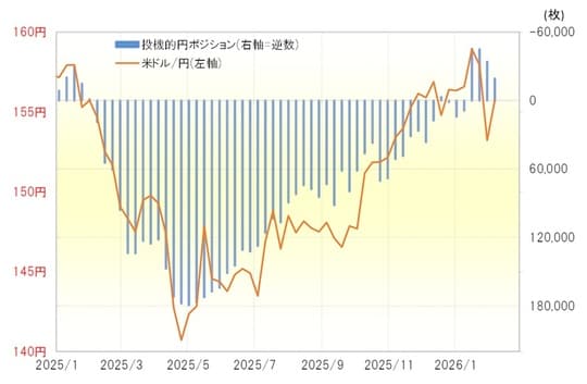 出所:LSEG社データよりマネックス証券が作成
