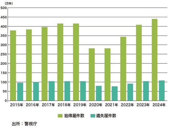 出所：『データで読み解く「日本経済」のリアル【エンタメ・スポーツ・事件編】』（ゴールドオンライン新書）より抜粋