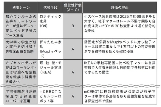 出所:『新規事業開発を成功に導く超実践0→1攻略ガイド』(幻冬舎メディアコンサルティング)より抜粋