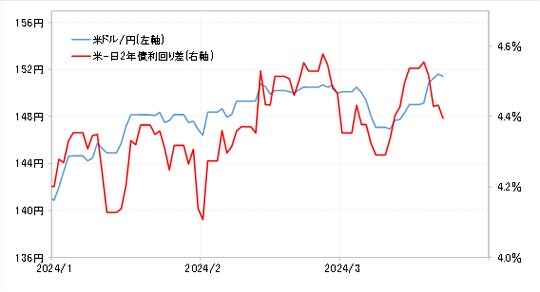 出所:リフィニティブ社データよりマネックス証券が作成