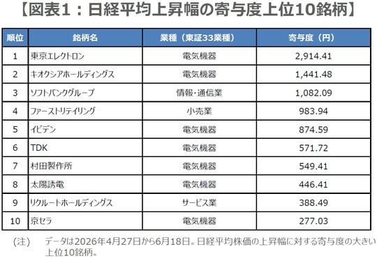 (出所)Bloombergのデータを基に三井住友DSアセットマネジメント作成