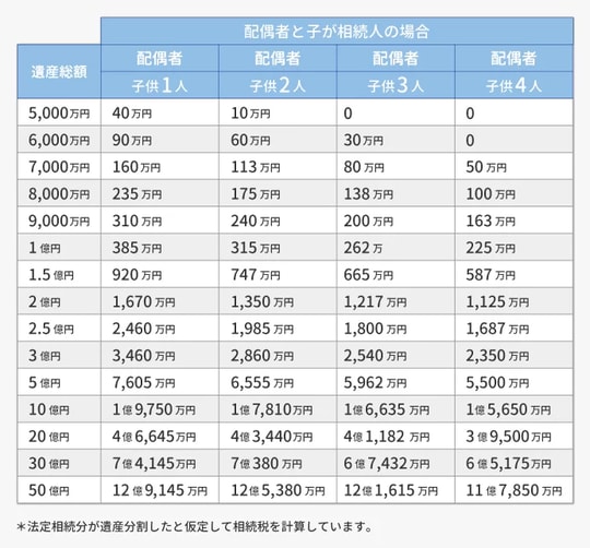 ［図表1］早見表
