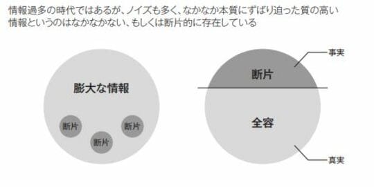 質の高い情報はどこにあるのか