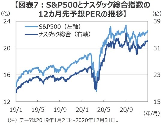 （出所）Bloombergのデータを基に三井住友DSアセットマネジメント作成