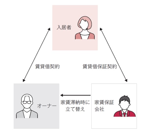 出所：『不動産投資 絶対にやってはいけない39の落とし穴』（マネジメント社）より抜粋