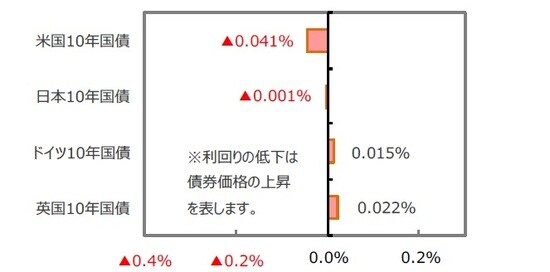 （出所）FactSet、Bloomberg L.P.のデータを基に三井住友アセットマネジメント作成