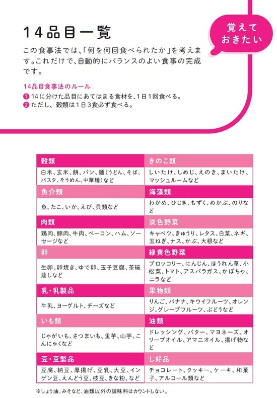 中野ジェームズ修一著『やせるのはどっち？』（飛鳥新社）より。