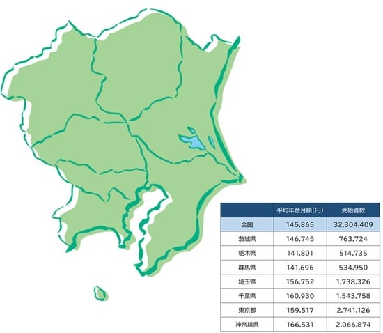 出所：厚生労働省「平成30年度厚生年金保険・国民年金事業の概況」より作成