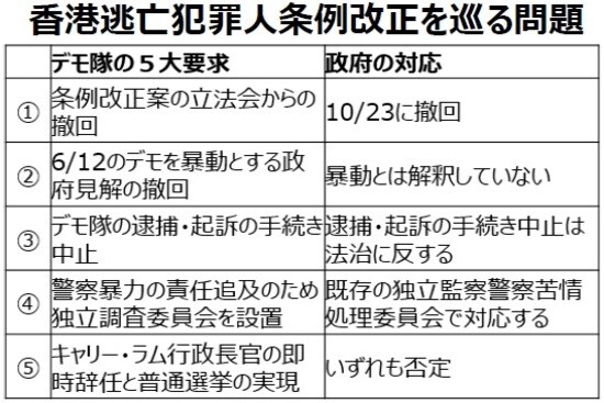(出所)各種資料を基に三井住友DSアセットマネジメント作成