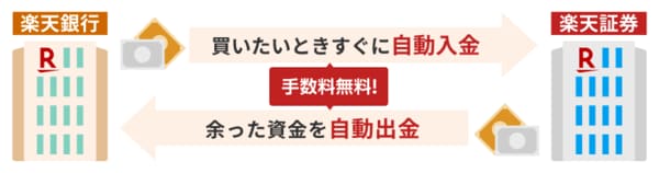 マネーブリッジの仕組み
