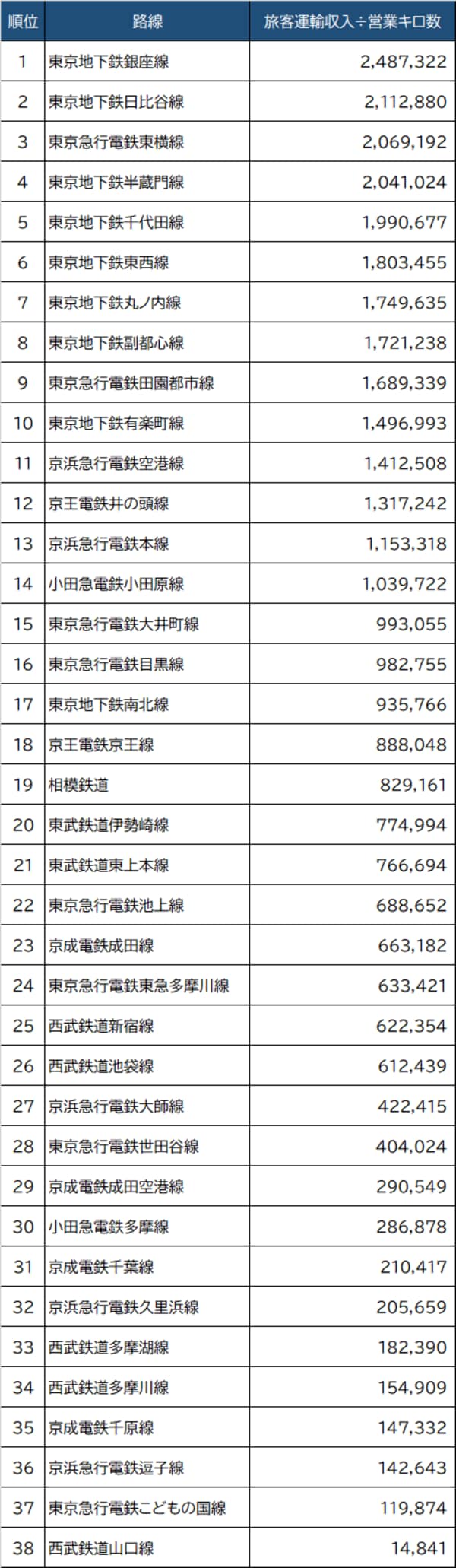 出所：国土交通省『鉄道統計年報』より