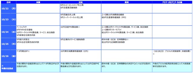 ※各経済指標・イベントは予定であり、変更されることがあります。