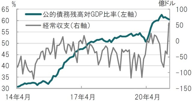 月次、期間：2014年4月～2021年4月、ブラジルは共に月次で公表 出所：ブルームバーグのデータを使用してピクテ投信投資顧問作成