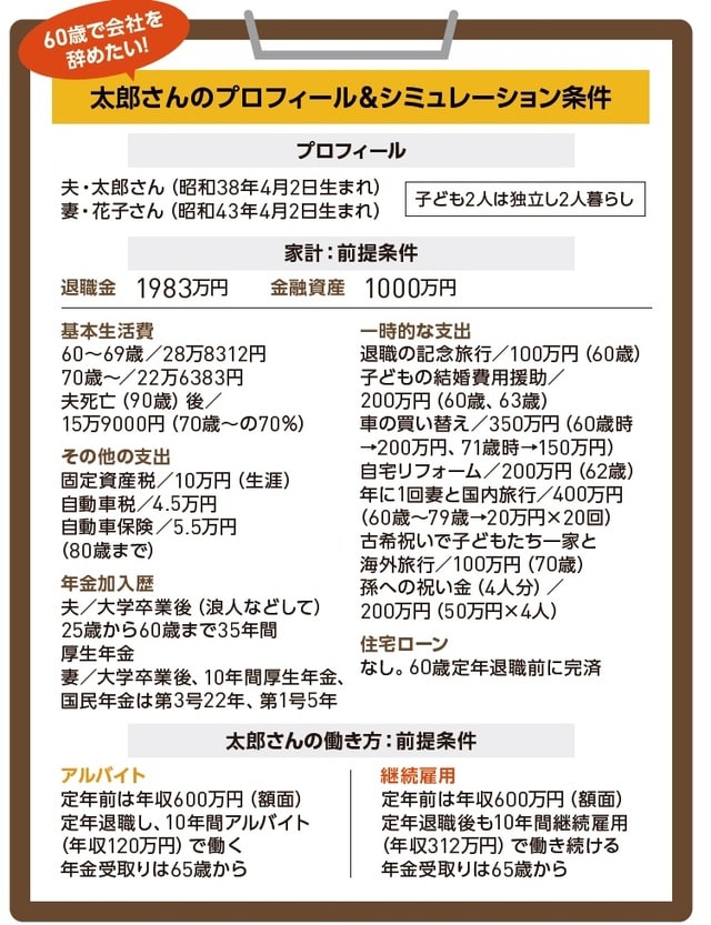 ［図表1］太郎さんのプロフィール＆シミュレーション条件