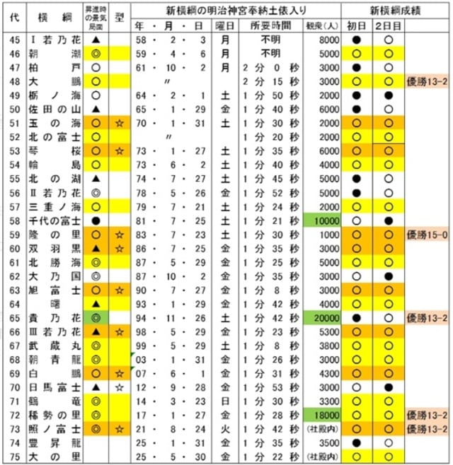 出所：各種資料