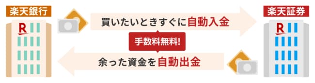 マネーブリッジの仕組み