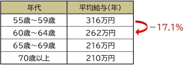 国税庁「2021年(令和3年)民間給与実態統計調査」より
