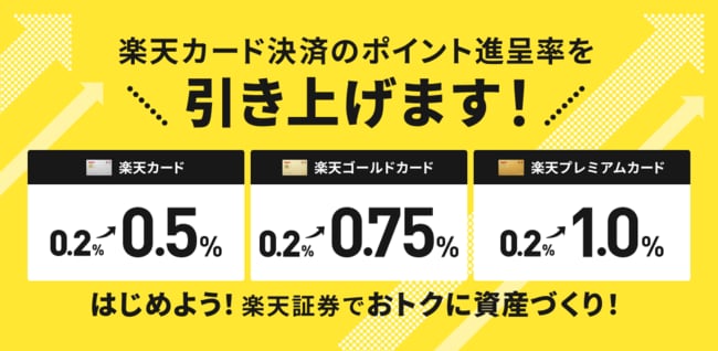 楽天カードクレジット決済のポイント進呈率引き上げ