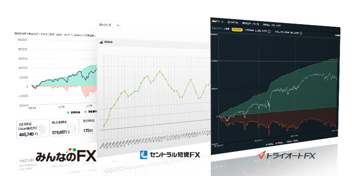 自動売買選択型