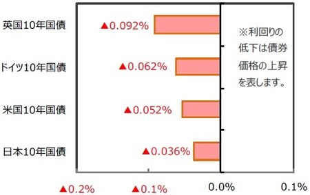 （出所）FactSetのデータを基に三井住友DSアセットマネジメント作成