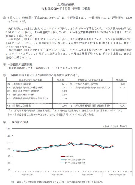 ［図表］内閣府景気動向指数 令和元（2019）年5月分（速報）より抜粋