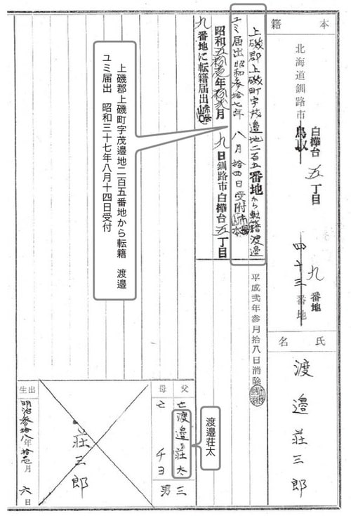 ［図表4］2代前の戸籍