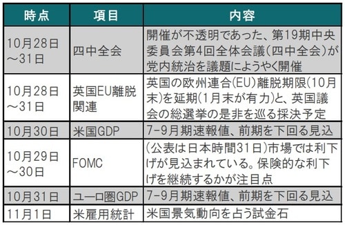 出所：各種報道等を参考にピクテ投信投資顧問作成