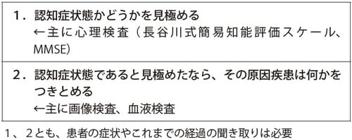 医療法人昭友会・埼玉森林病院資料より作成