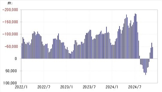 出所：リフィニティブ社データよりマネックス証券が作成