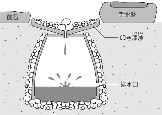出所：『改訂版 日本人のための音楽療法』（幻冬舎メディアコンサルティング）より抜粋