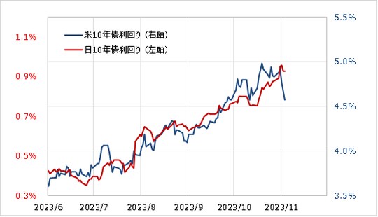 出所：リフィニティブ社データよりマネックス証券が作成