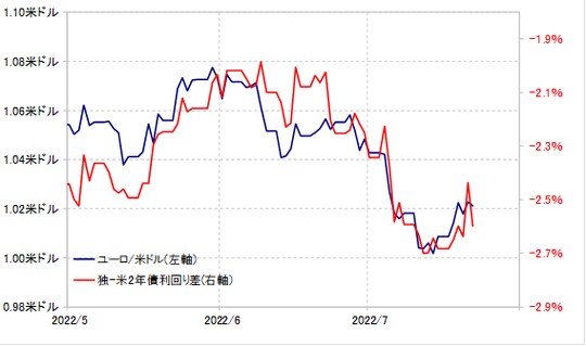 出所:リフィニティブ社データをもとにマネックス証券が作成
