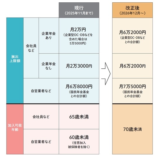 出典：『60分でわかる！新NISA超入門［改訂新版］』（技術評論社）より抜粋