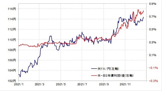 出所：リフィニティブ・データをもとにマネックス証券が作成
