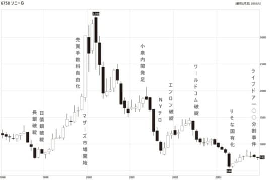 出所：『株の爆益につなげる「暴落大全」』（KADOKAWA）より抜粋