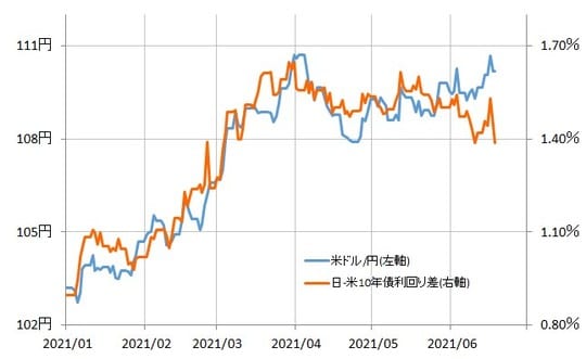 出所：リフィニティブ・データをもとにマネックス証券が作成