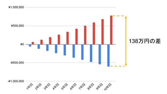 出典：著者作成