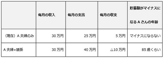 出所：筆者が作成